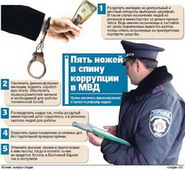 коррупция в милиции: киев платит начальству мвд 4 миллиона в месяц!